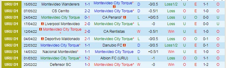 Nhận định soi kèo Torque vs Plaza Colonia, 5h ngày 24/5 - Ảnh 1
