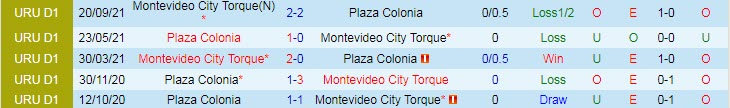 Nhận định soi kèo Torque vs Plaza Colonia, 5h ngày 24/5 - Ảnh 3