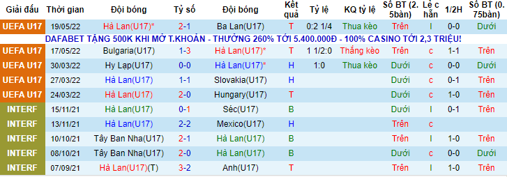 Nhận định, soi kèo U17 Hà Lan vs U17 Pháp, 21h30 ngày 22/5 - Ảnh 1