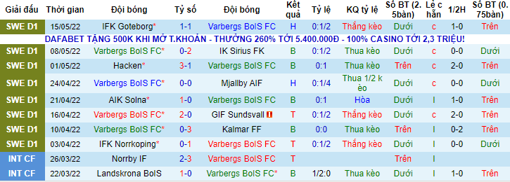 Nhận định, soi kèo Varbergs BoIS vs Degerfors, 20h ngày 22/5 - Ảnh 1