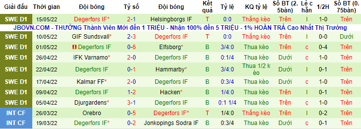 Nhận định, soi kèo Varbergs BoIS vs Degerfors, 20h ngày 22/5 - Ảnh 2