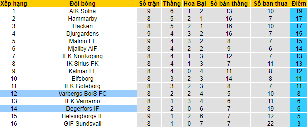 Nhận định, soi kèo Varbergs BoIS vs Degerfors, 20h ngày 22/5 - Ảnh 4