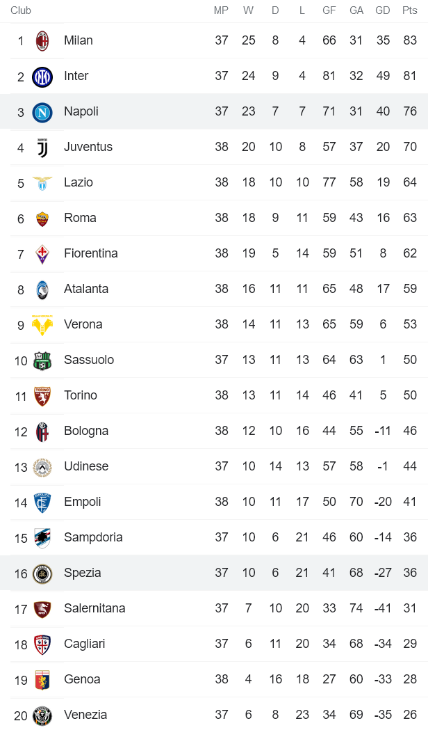 Phân tích kèo hiệp 1 Spezia vs Napoli, 17h30 ngày 22/5 - Ảnh 4