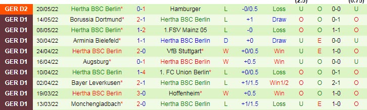 Soi kèo chẵn/ lẻ Hamburger vs Hertha, 1h30 ngày 24/5 - Ảnh 3