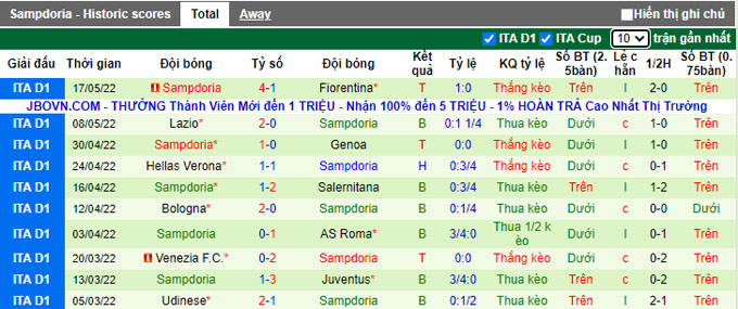 Soi kèo phạt góc Inter Milan vs Sampdoria, 23h ngày 22/5 - Ảnh 2