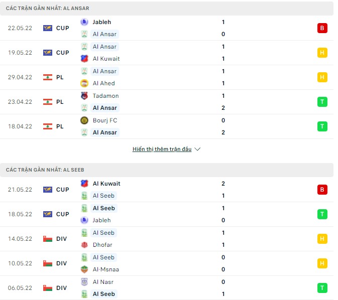 Nhận định, soi kèo Al Ansar vs Al Seeb, 22h00 ngày 24/05 - Ảnh 1