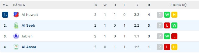 Nhận định, soi kèo Al Ansar vs Al Seeb, 22h00 ngày 24/05 - Ảnh 2