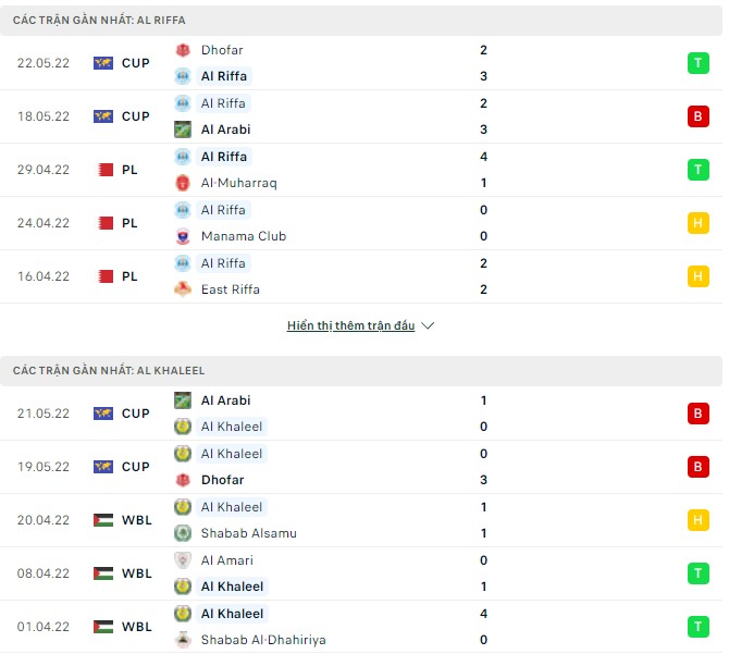 Nhận định, soi kèo Al Riffa vs Al Khaleel, 02h00 ngày 25/05 - Ảnh 1