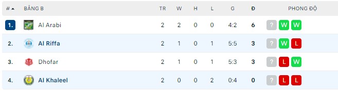 Nhận định, soi kèo Al Riffa vs Al Khaleel, 02h00 ngày 25/05 - Ảnh 2