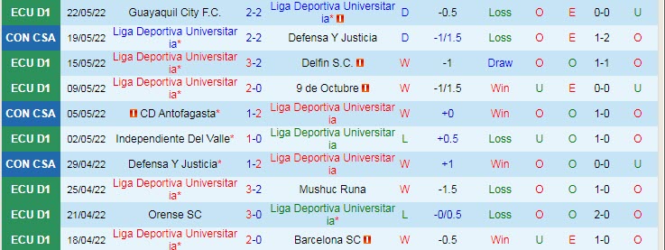 Nhận định soi kèo DU Quito vs Atletico/GO, 7h30 ngày 25/5 - Ảnh 1