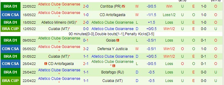 Nhận định soi kèo DU Quito vs Atletico/GO, 7h30 ngày 25/5 - Ảnh 2