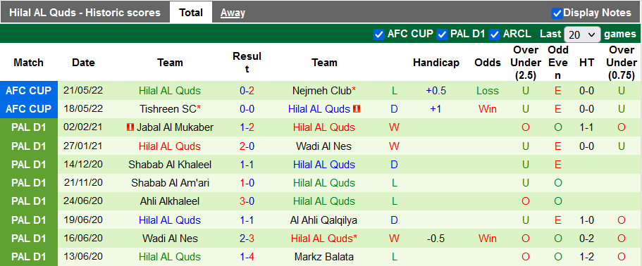 Nhận định, soi kèo East Riffa vs Hilal Al-Quds, 2h ngày 25/5 - Ảnh 2