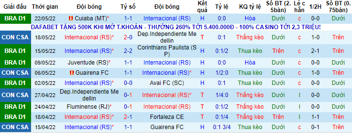 Nhận định, soi kèo Internacional vs 9 de Octubre, 7h30 ngày 25/5 - Ảnh 1