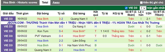 Nhận định, soi kèo Lâm Đồng vs Hòa Bình, 15h30 ngày 23/5 - Ảnh 2