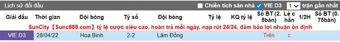 Nhận định, soi kèo Lâm Đồng vs Hòa Bình, 15h30 ngày 23/5 - Ảnh 3