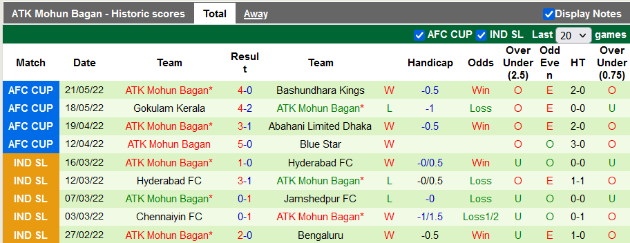 Nhận định, soi kèo Maziya vs Mohun Bagan, 22h ngày 24/5 - Ảnh 2