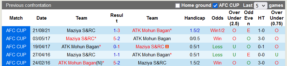 Nhận định, soi kèo Maziya vs Mohun Bagan, 22h ngày 24/5 - Ảnh 3