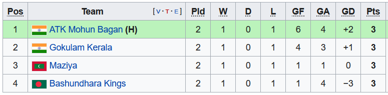 Nhận định, soi kèo Maziya vs Mohun Bagan, 22h ngày 24/5 - Ảnh 4