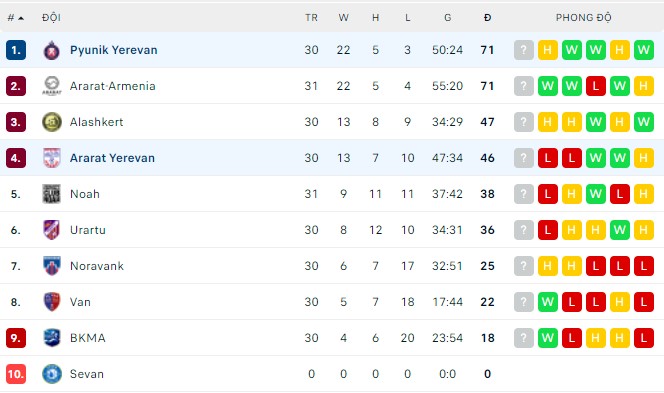 Nhận định, soi kèo Pyunik vs Ararat, 22h15 ngày 24/05 - Ảnh 3