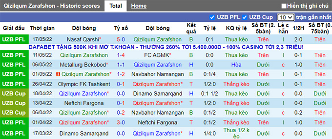 Nhận định, soi kèo Qizilqum vs Surkhon, 21h ngày 23/5 - Ảnh 1