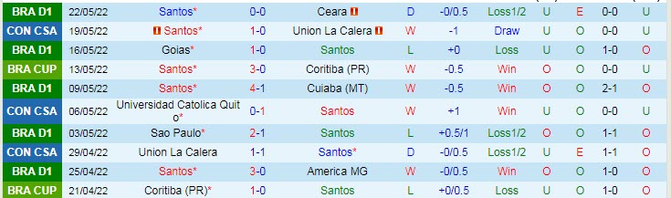 Nhận định soi kèo Santos vs Banfield, 5h15 ngày 25/5 - Ảnh 1