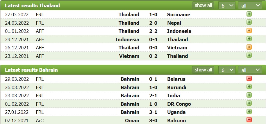Nhận định, soi kèo Thái Lan vs Bahrain, 18h00 ngày 24/05 - Ảnh 1