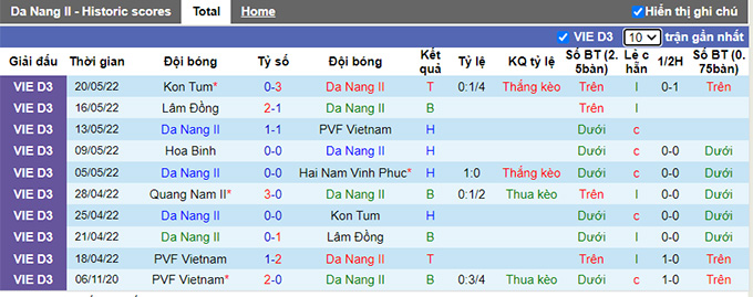 Nhận định, soi kèo Trẻ Đà Nẵng vs Trẻ Quảng Nam, 15h30 ngày 23/5 - Ảnh 1