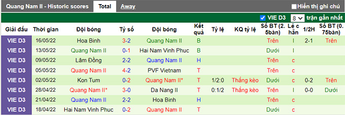 Nhận định, soi kèo Trẻ Đà Nẵng vs Trẻ Quảng Nam, 15h30 ngày 23/5 - Ảnh 2