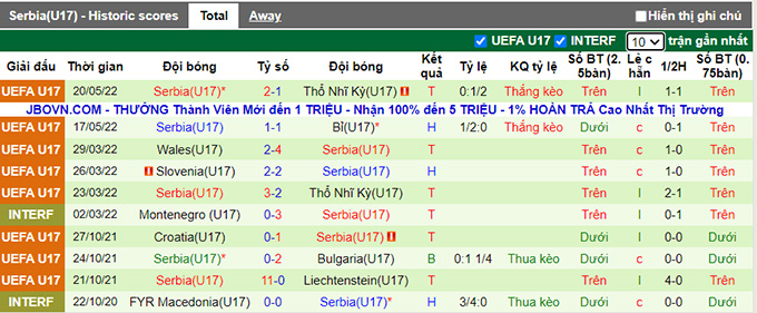 Nhận định, soi kèo U17 Tây Ban Nha vs U17 Serbia, 21h30 ngày 23/5 - Ảnh 2
