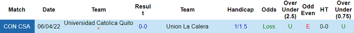 Nhận định, soi kèo Union La Calera vs Univ Catolica Quito, 5h15 ngày 25/5 - Ảnh 3
