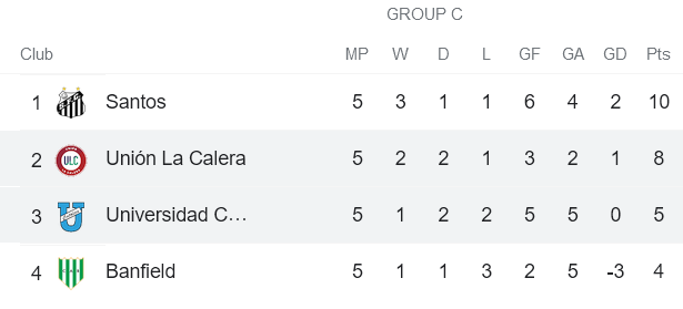 Nhận định, soi kèo Union La Calera vs Univ Catolica Quito, 5h15 ngày 25/5 - Ảnh 4