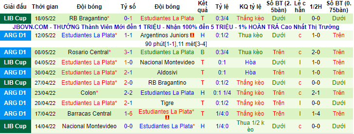 Nhận định, soi kèo Velez Sarsfield vs Estudiantes La Plata, 5h15 ngày 25/5 - Ảnh 2