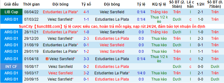 Nhận định, soi kèo Velez Sarsfield vs Estudiantes La Plata, 5h15 ngày 25/5 - Ảnh 3