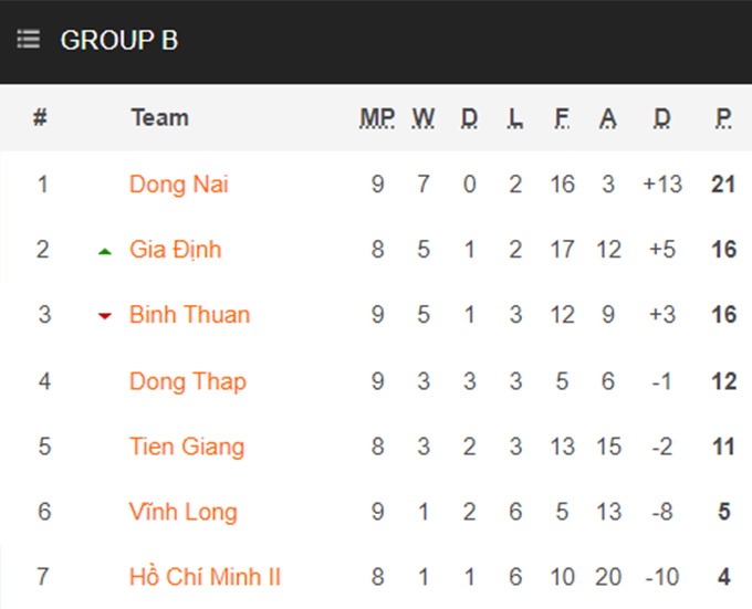 Nhận định, soi kèo Vĩnh Long vs TP.HCM II, 15h30 ngày 23/5 - Ảnh 4