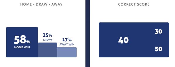 Máy tính dự đoán bóng đá 25/5: Al Ahly vs El Sharqia Dokhan - Ảnh 1