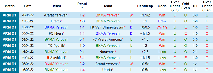 Nhận định, soi kèo BKMA vs Alashkert, 20h30 ngày 25/5 - Ảnh 1