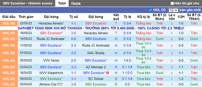 Nhận định, soi kèo Excelsior vs ADO Den Haag, 1h ngày 25/5 - Ảnh 1