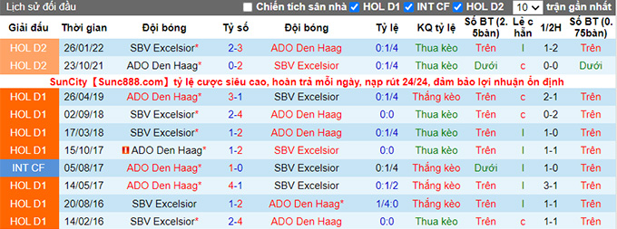 Nhận định, soi kèo Excelsior vs ADO Den Haag, 1h ngày 25/5 - Ảnh 3