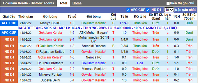 Nhận định, soi kèo Gokulam Kerala vs Bashundhara Kings, 18h00 ngày 24/5 - Ảnh 1