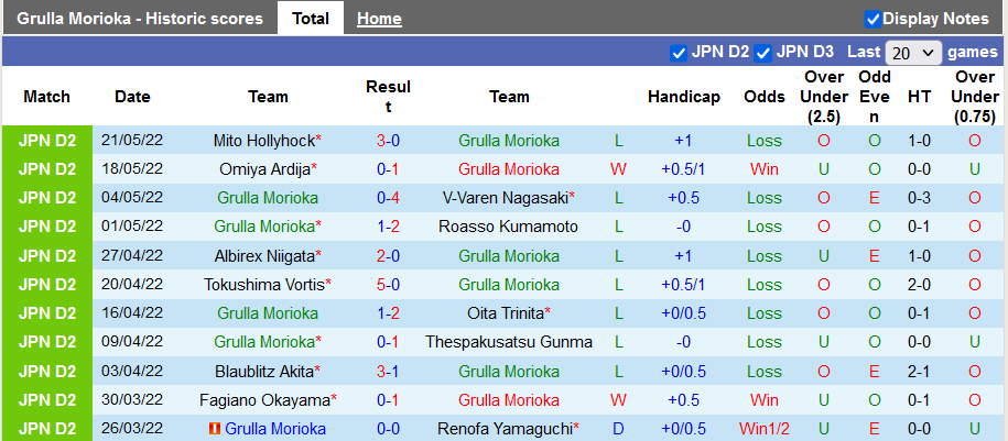 Nhận định, soi kèo Grulla Morioka vs Yokohama, 16h00 ngày 25/5 - Ảnh 1