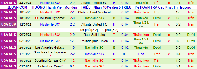 Nhận định, soi kèo Louisville vs Nashville, 6h ngày 26/5 - Ảnh 3