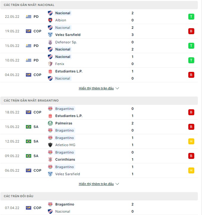 Nhận định, soi kèo Nacional vs Bragantino, 05h15 ngày 25/05 - Ảnh 1