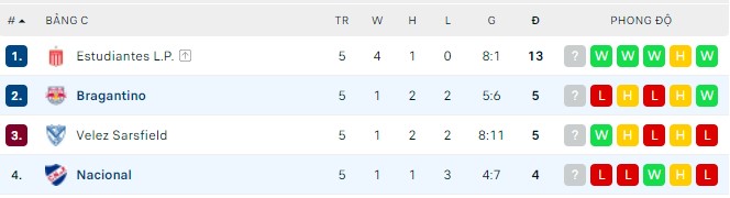 Nhận định, soi kèo Nacional vs Bragantino, 05h15 ngày 25/05 - Ảnh 2