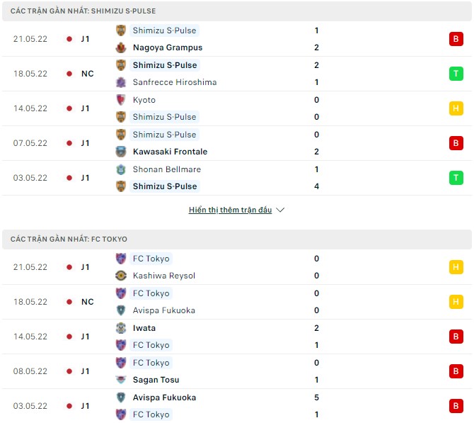 Nhận định, soi kèo Shimizu S-Pulse vs Tokyo, 17h00 ngày 25/05 - Ảnh 1