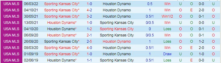 Nhận định soi kèo Sporting Kansas vs Houston Dynamo, 7h30 ngày 26/5 - Ảnh 3