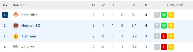 Nhận định, soi kèo Tishreen vs Nejmeh, 22h00 ngày 24/05 - Ảnh 2