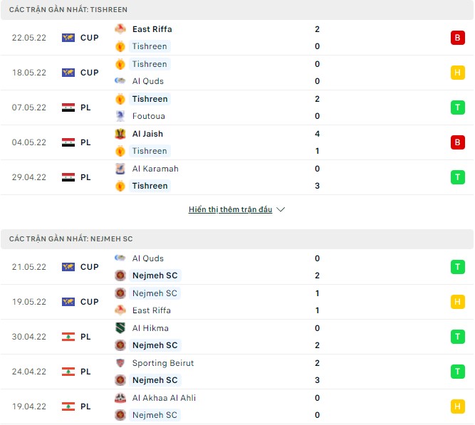 Nhận định, soi kèo Tishreen vs Nejmeh, 22h00 ngày 24/05 - Ảnh 3