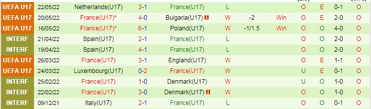 Nhận định soi kèo U17 Đức vs U17 Pháp, 21h30 ngày 25/5 - Ảnh 2