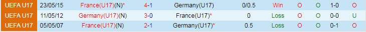 Nhận định soi kèo U17 Đức vs U17 Pháp, 21h30 ngày 25/5 - Ảnh 3