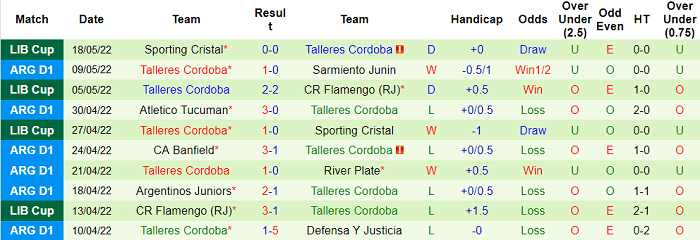 Nhận định, soi kèo Universidad Catolica vs Talleres Cordoba, 7h30 ngày 25/5 - Ảnh 2